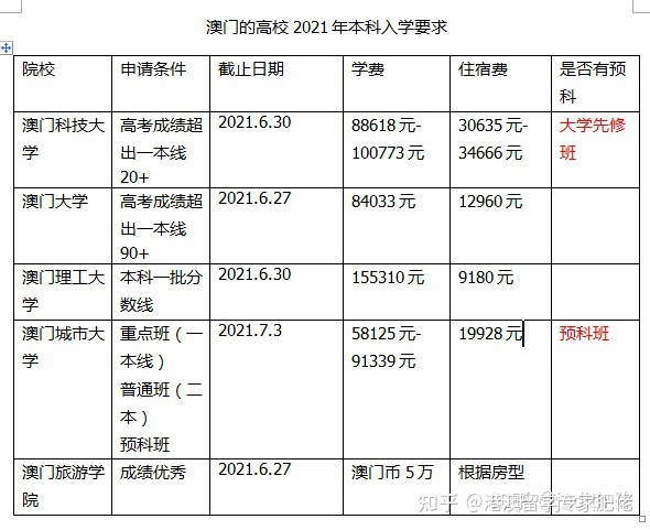 2020全国港澳台联考人数